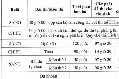 Lịch THI TỐT NGHIỆP THPT năm 2026
